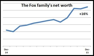 net worth graph