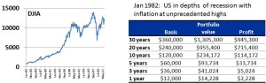 Stagflation--Jan 1982