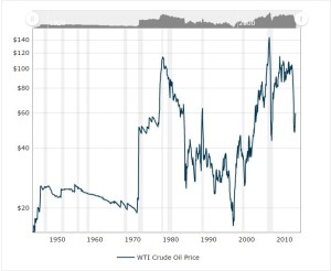 oil