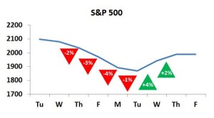 SP500 graph